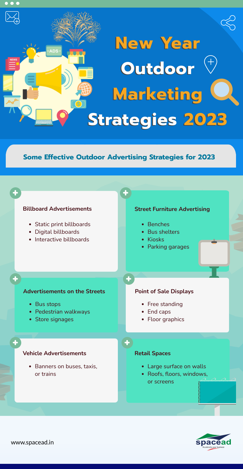 Outdoor Marketing Strategies
