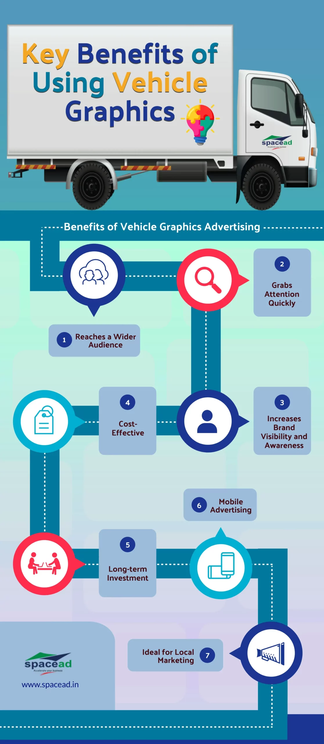Spacead Key Benefits-of Using Vehicle Graphics